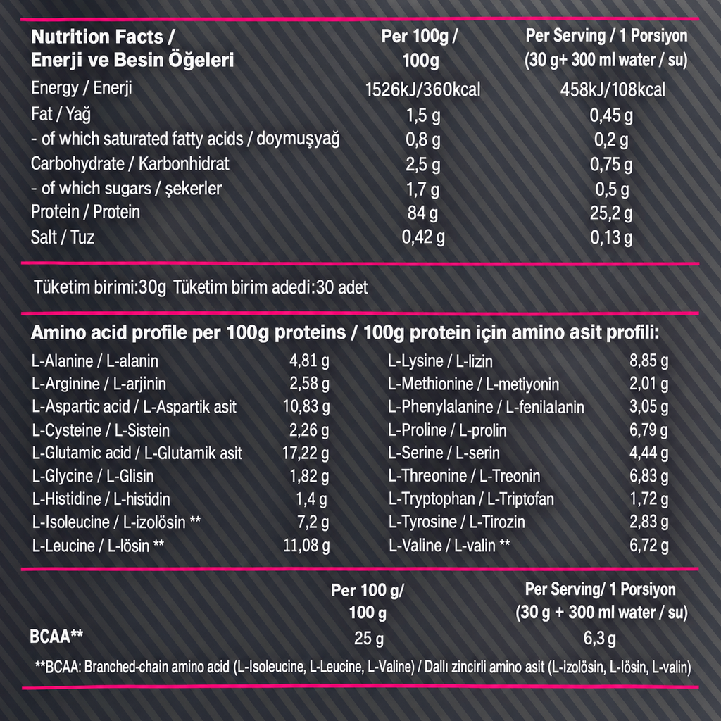 Nutrever Whey Isolate Protein 900 Gr Çikolata Chocolate etiket bilgileri