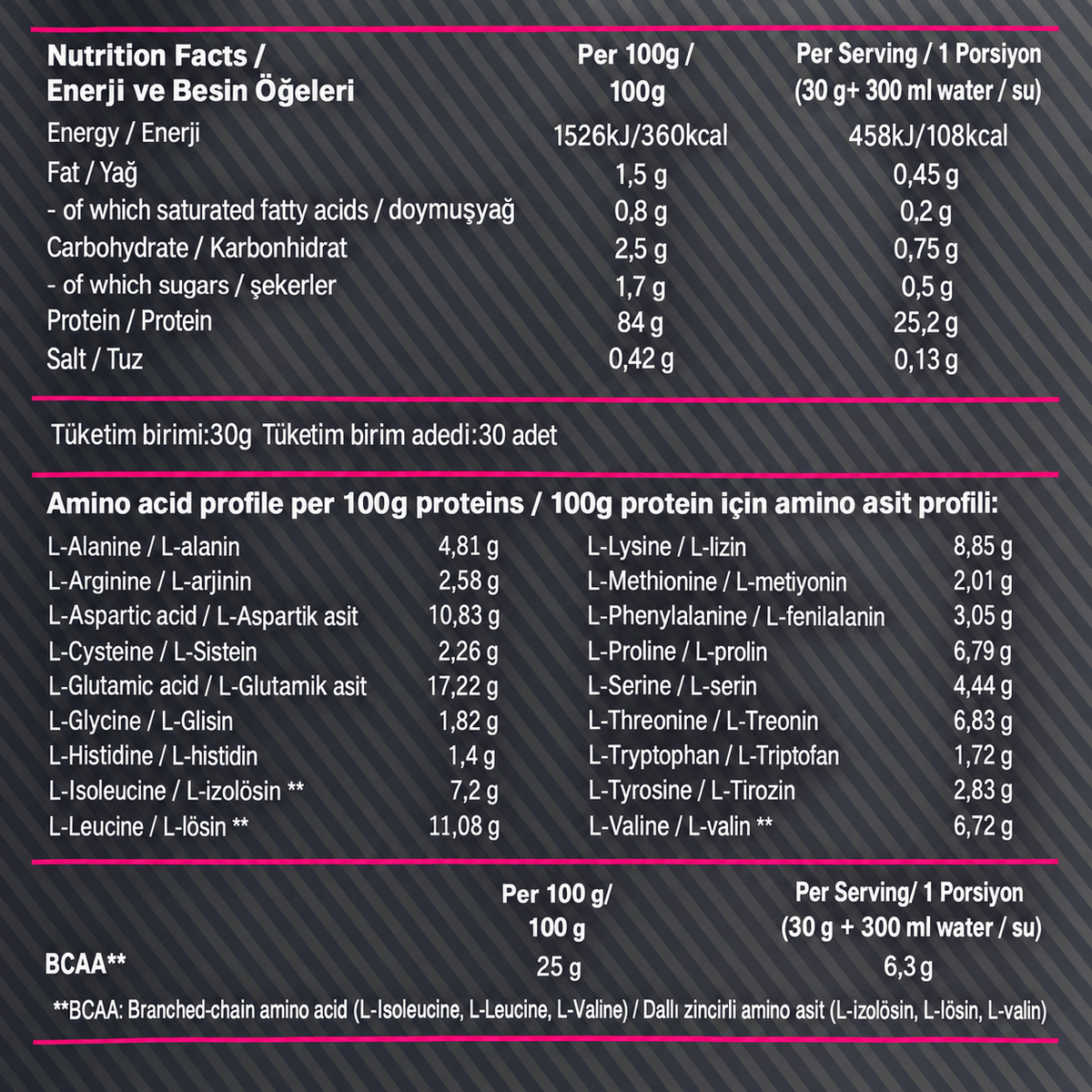 Nutrever Whey Isolate Protein 900 Gr Çikolata Chocolate etiket bilgileri